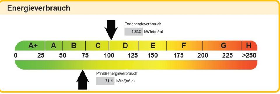 Dachgeschoßwohnung Dietzenbach - 1 Zimmer, 21 m&sup2;, 95.000&euro; | Angebot:25648333