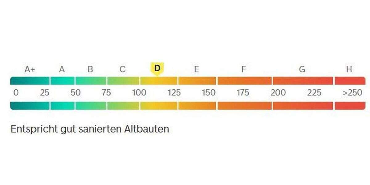 Reihenmittelhaus Neu-Isenburg Isenburg - 6 Zimmer, 163 m&sup2;, 685.000&euro; | Angebot:25778545