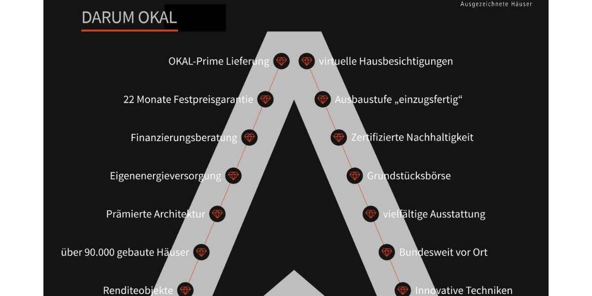 Einfamilienhaus Bad Nauheim Rödgen - 5 Zimmer, 161 m&sup2;, 705.880&euro; | Angebot:25779110