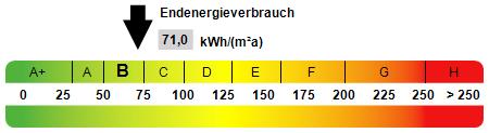 Etagenwohnung Rodenbach - 3 Zimmer, 87 m&sup2;, 1.050&euro; | Angebot:25870898