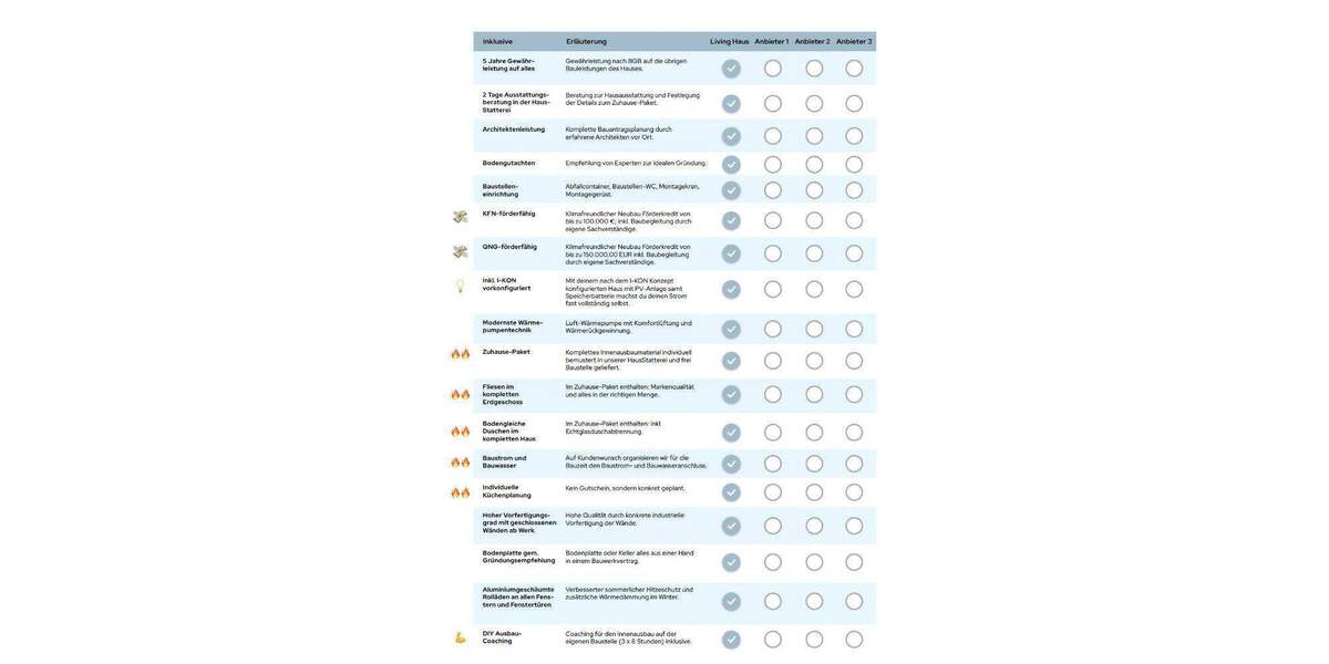 Einfamilienhaus Friedrichsdorf - 6 Zimmer, 143 m&sup2;, 883.539&euro; | Angebot:25737616