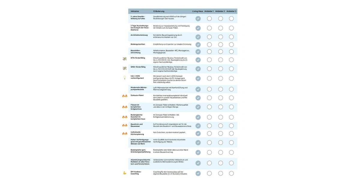 Einfamilienhaus Friedrichsdorf Burgholzhausen - 4 Zimmer, 101 m&sup2;, 956.793&euro; | Angebot:26451953